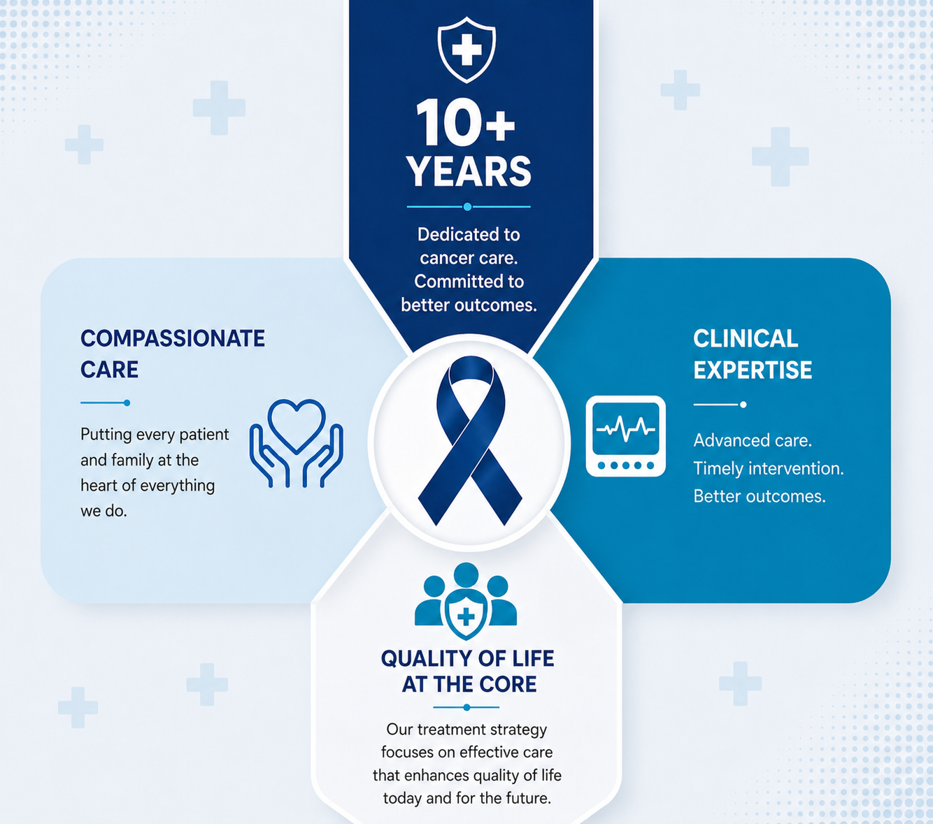 Expert Medical Oncology for Every Stage of Cancer Care